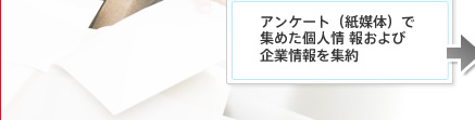 アンケート(紙媒体)で集めた個人情 報および企業情報を集約
