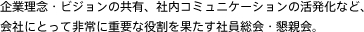 企業理念・ビジョンの共有、社内コミュニケーションの活性化など、会社にとって非常に重要な役割を果たす社員総会・懇親会。